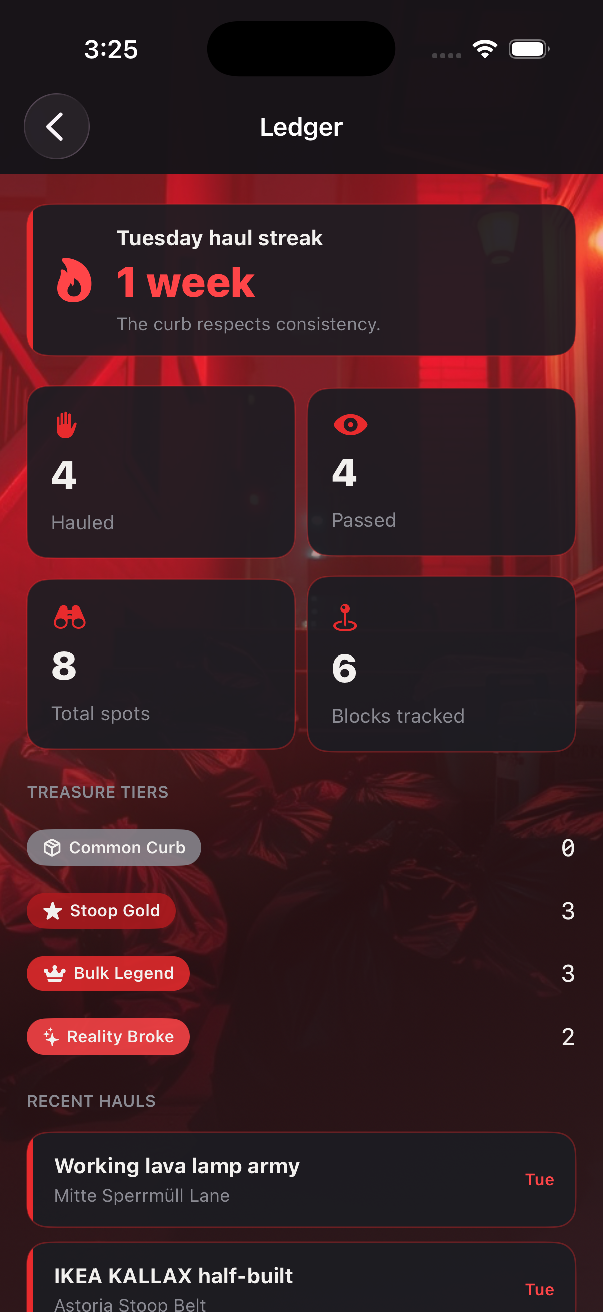 Ledger statistics